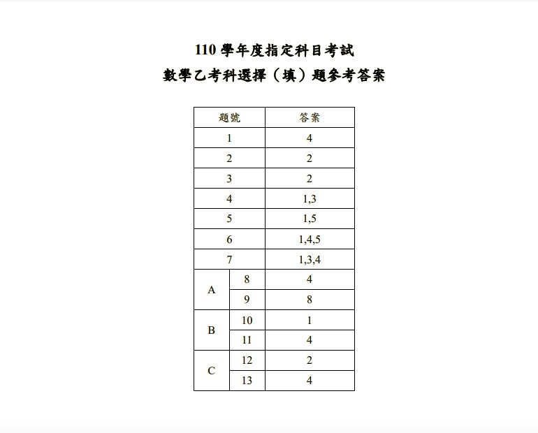 ▲▼指考第二日解答。（圖／大考中心提供）