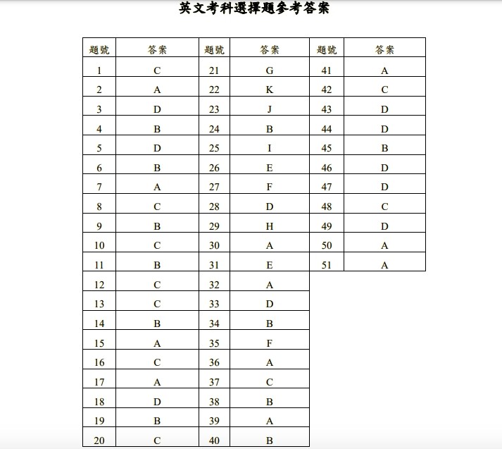 ▲英文解答。（圖／大考中心提供）