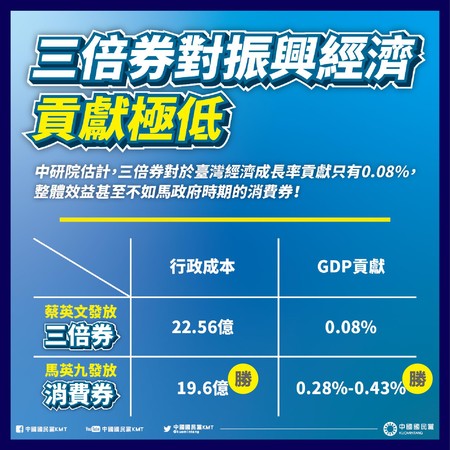 ▲▼國民黨主張普發現金。（圖／翻攝國民黨臉書）