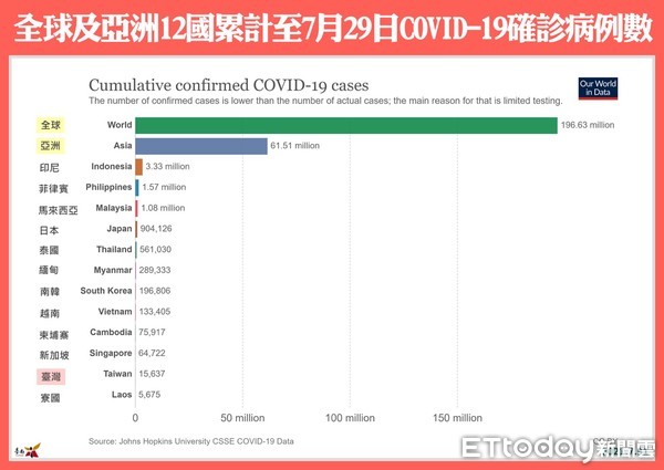 ▲台南市長黃偉哲表示，台南市疫苗劑次涵蓋率30.5％，除防疫也要注意日本腦炎及防水患。（圖／記者林悅翻攝，下同）