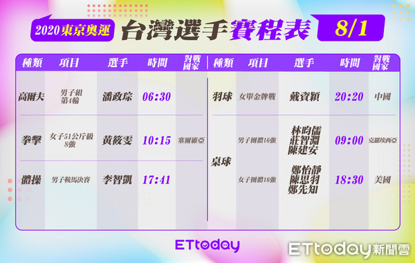 ▲中華隊1日奧運賽程表。（圖／ETtoday）