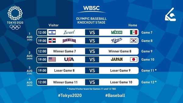 ▲東京奧運棒球複賽賽程             。（圖／翻攝自WBSC臉書）