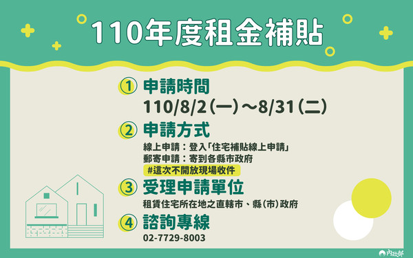 住宅補貼。（圖／翻攝自內政部臉書、內政部營建署網頁）