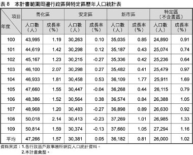 ▲▼南科,台積電,聯電,善化,桂田磐古2,交通,善化車站。（圖／業者提供）