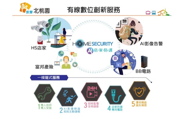 ▲凱擘大寬頻-北桃園數位有線電視，結合「HomeSecurity」的一條龍創新服務，打造安心環境。（圖／凱擘大寬頻授權提供）