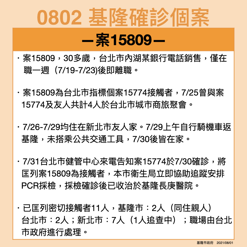 ▲0802基隆市公布1例確診個案。（圖／基隆市政府提供）