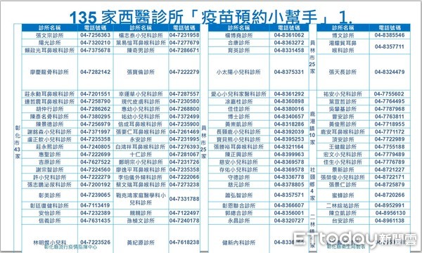 ▲▼王惠美、葉彥伯主持0802疫情記者會。（圖／彰化縣政府提供）