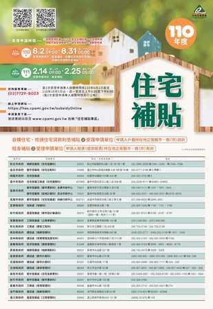 ▲新竹市110年度住宅補貼作業第1次受理時間即日起開放。（圖／新竹市政府提供）