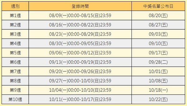 台彩舊刮刮樂可參加抽獎。（圖／台灣彩券）