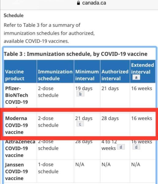▲▼加拿大疾病管制局莫德納施打指引，建議最佳間隔是4週。（圖／翻攝林奕華臉書）