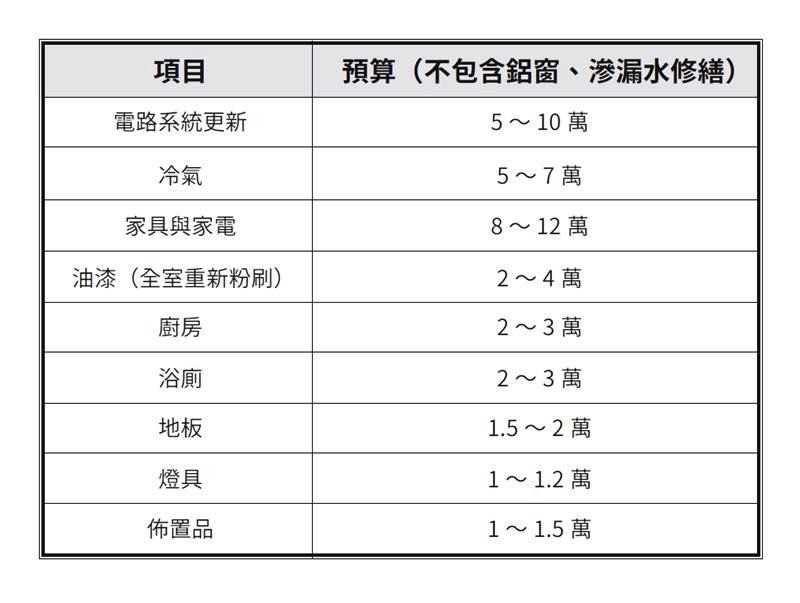 ▲▼             。（圖／幸福空間）