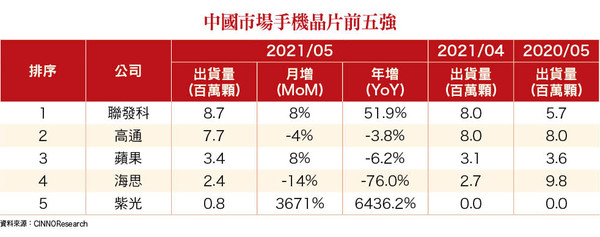 ▲圖片來源「理財周刊」提供▼