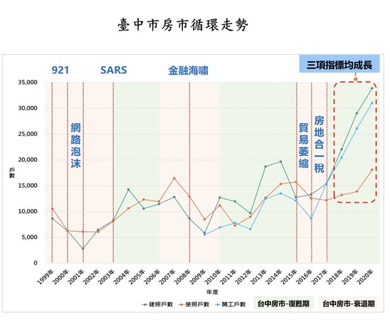 ▲▼「大臺中房市交易動態資訊平台」。