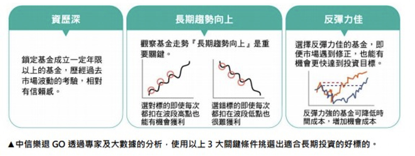 WFH爸媽超有感！中信親子插畫引熱議　善用投資工具人生大不同(圖／中國信託提供） 