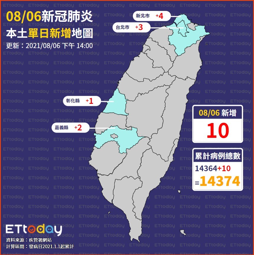 ▲▼0806本土單日新增地圖（圖／ETtoday製）