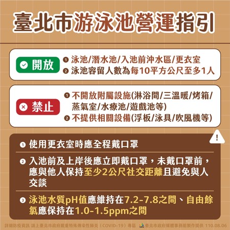 ▲▼北市解封指引0806。（圖／北市府提供）