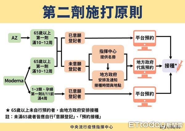 ▲▼花蓮有條件開放水域管制及游泳團隊培訓。（圖／花蓮縣政府提供，下同）