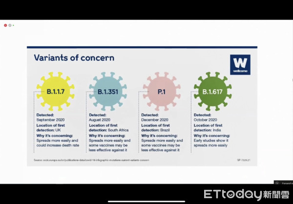 ▲▼AZ混打mRNA疫苗將啟動！　專家肯定：有助對抗新興變異株。（圖／翻攝北榮「協力穩固COVID-19現下、儲備未來」線上研討會）