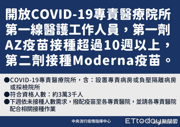 ▲▼     開放醫護人員第一劑AZ疫苗施打10周以上者，接種第二劑  。（圖／指揮中心提供）