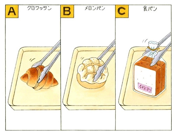 ▲日本麵包心理測驗。（圖／翻攝自fytte）