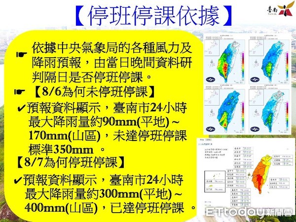 ▲台南市長黃偉哲呼籲民眾隨時留意氣象資訊注意水情，提早做好預防措施。（圖／記者林悅翻攝，下同）