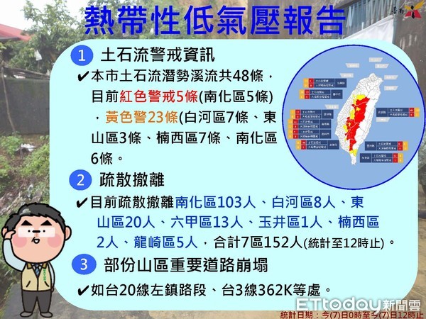 ▲台南市長黃偉哲呼籲民眾隨時留意氣象資訊注意水情，提早做好預防措施。（圖／記者林悅翻攝，下同）