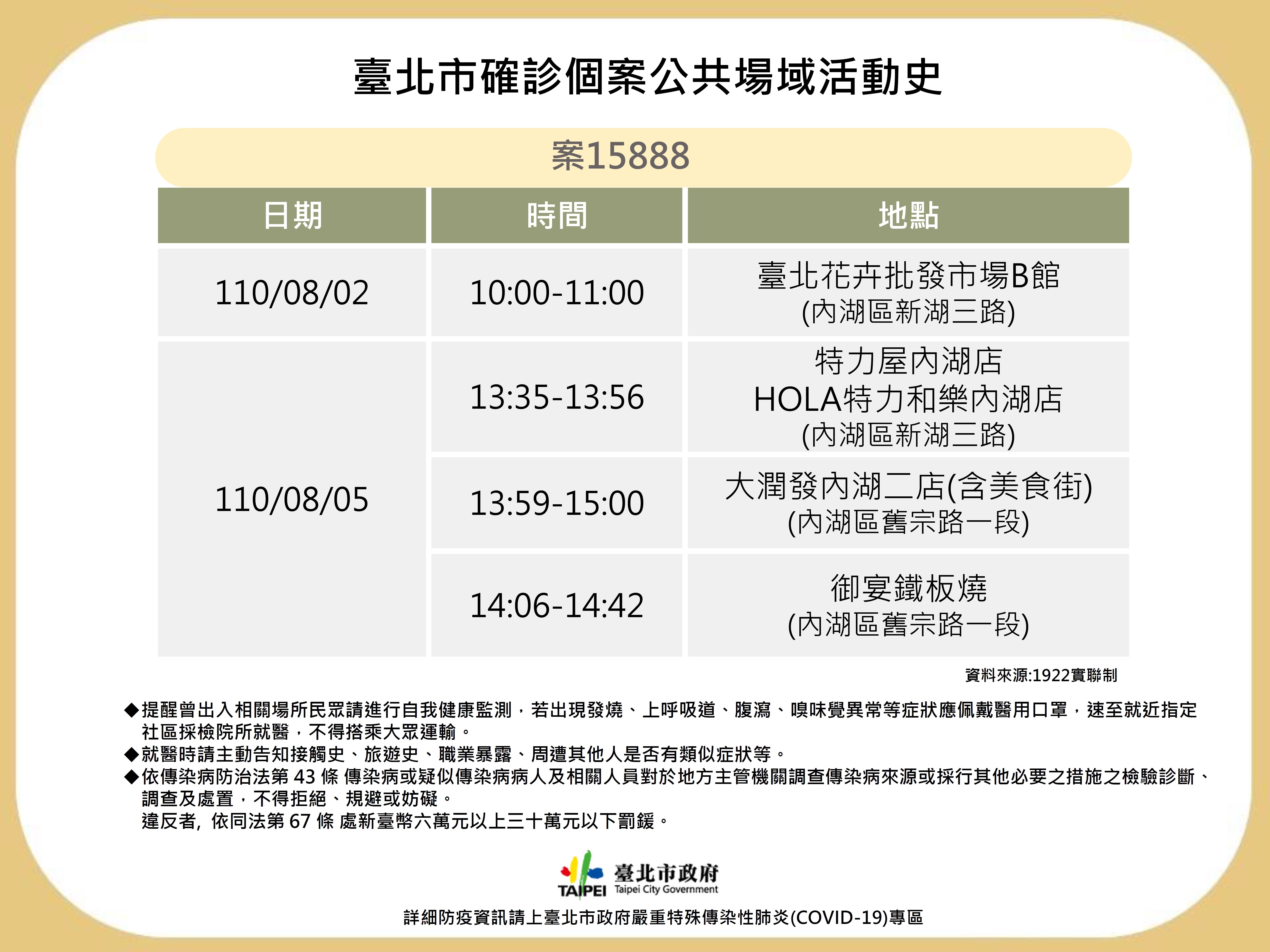 快訊 北市公布1確診足跡 曾去特力屋在內湖大潤發 美食街吃鐵板燒 Ettoday政治新聞 Ettoday新聞雲