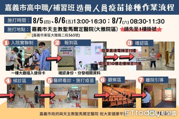 ▲嘉市高中職及補習班5日至7日施打疫苗 孩子健康防護網絡更加縝密。（圖／嘉義市政府提供）