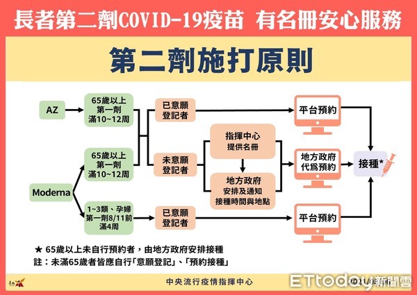 ▲台南市長黃偉哲指出，8日台南市+0，除祝福天下間的父親佳節快樂，因7日停班停課，疫苗沒有施打，但8日開始請沒有施打疫苗的民眾去施打。（圖／記者林悅翻攝，下同）