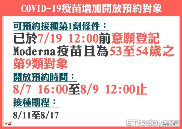 ▲台南市長黃偉哲指出，8日台南市+0，除祝福天下間的父親佳節快樂，因7日停班停課，疫苗沒有施打，但8日開始請沒有施打疫苗的民眾去施打。（圖／記者林悅翻攝，下同）