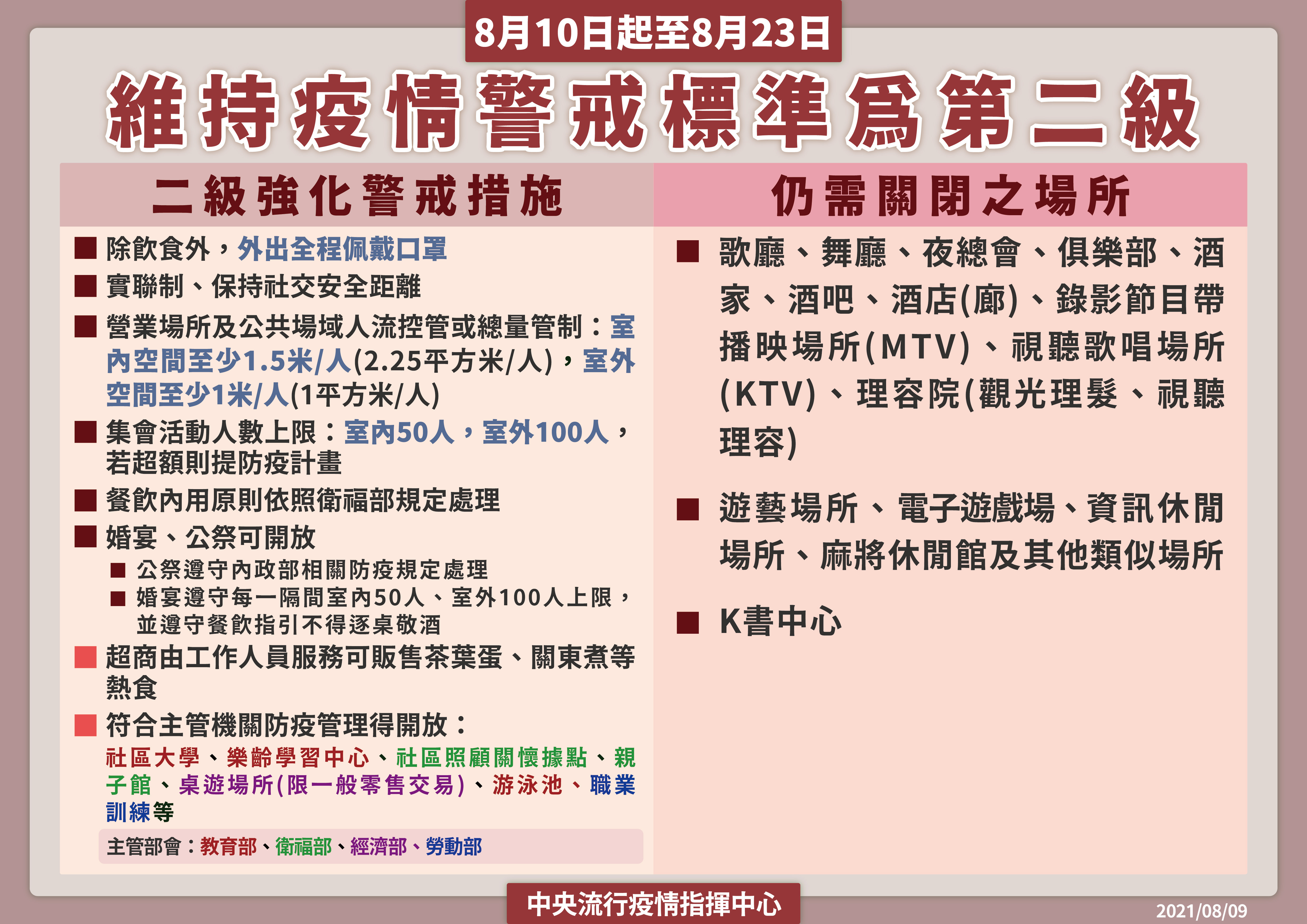 ▲▼0809流行疫情指揮中心記者會，維持疫情警戒標準為第二級（圖／指揮中心提供）