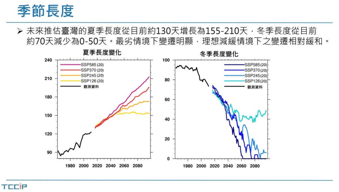 ▲▼   台達電子文教基金會今天舉辦「台達氣候沙龍」活動，邀請國內學者專家即時解讀ＩＰＣＣ報告及對台灣影響    。（圖／翻攝許晃雄簡報）