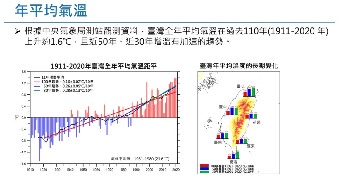 ▲▼   台達電子文教基金會今天舉辦「台達氣候沙龍」活動，邀請國內學者專家即時解讀ＩＰＣＣ報告及對台灣影響    。（圖／翻攝許晃雄簡報）