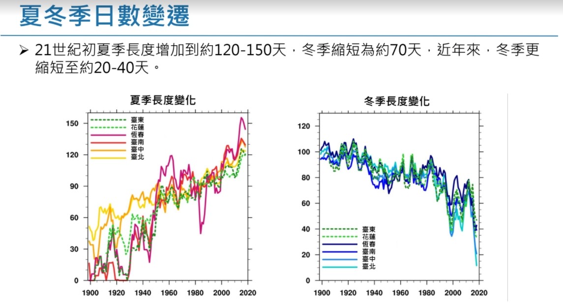 ▲▼   台達電子文教基金會今天舉辦「台達氣候沙龍」活動，邀請國內學者專家即時解讀ＩＰＣＣ報告及對台灣影響    。（圖／翻攝許晃雄簡報）