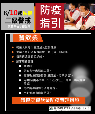 ▲嘉縣8月10日恢復2級管制 餐飲開放內用。（圖／嘉義縣政府提供）