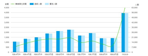 ▲▼自疫情爆發已來無薪假人數在今年突然大爆增。（圖／取自勞動部官網）