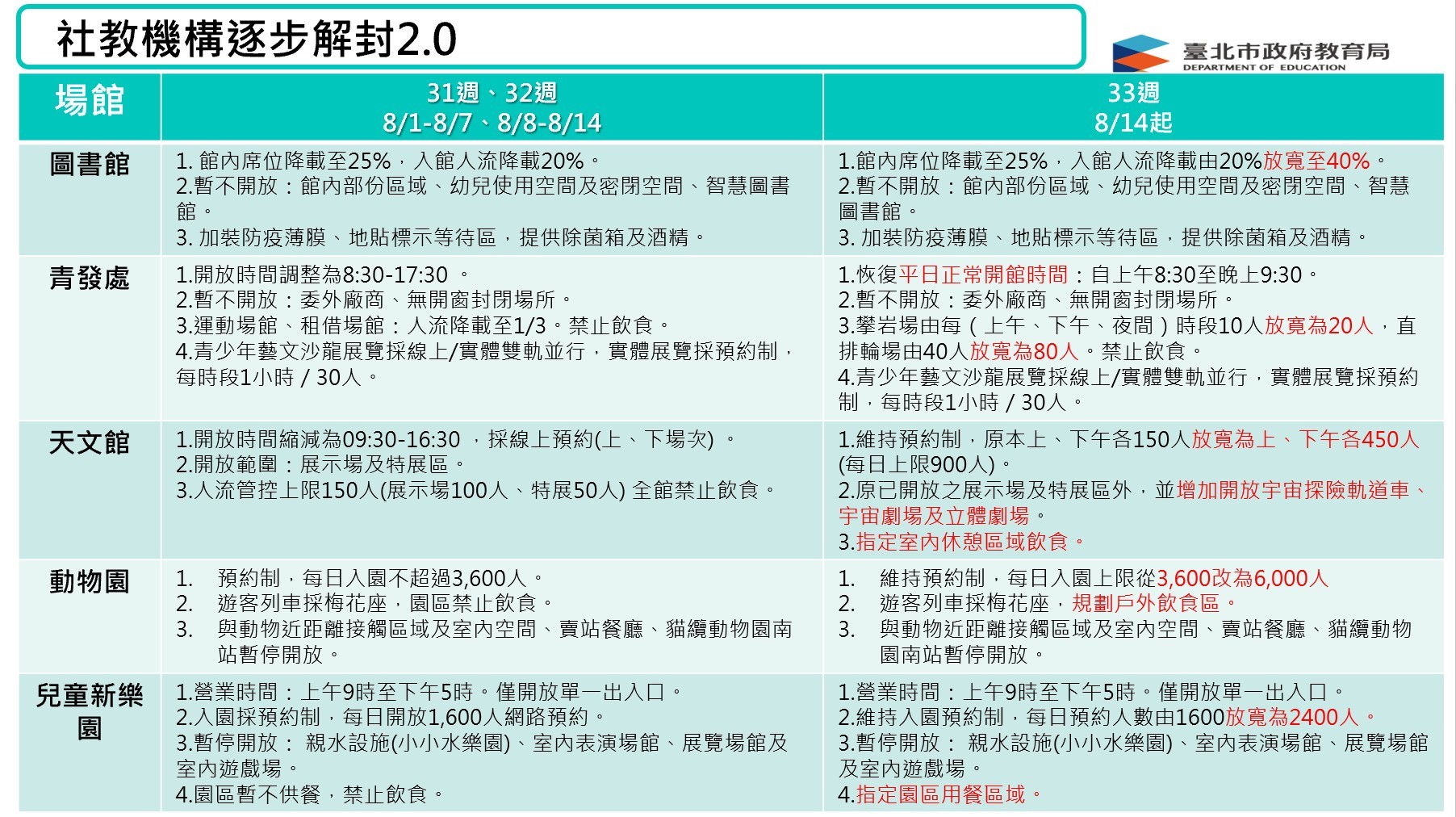 ▲▼社教機構逐步解封2.0。（圖／北市府提供）