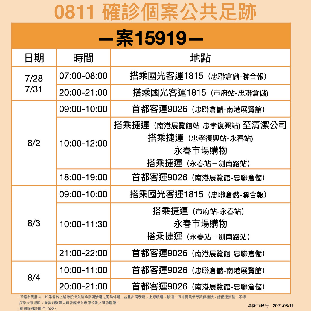 ▲0811基隆市公布2例確診個案。（圖／基隆市政府提供）