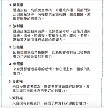 ▲社會權力 6 大基礎。（圖／采實文化提供）