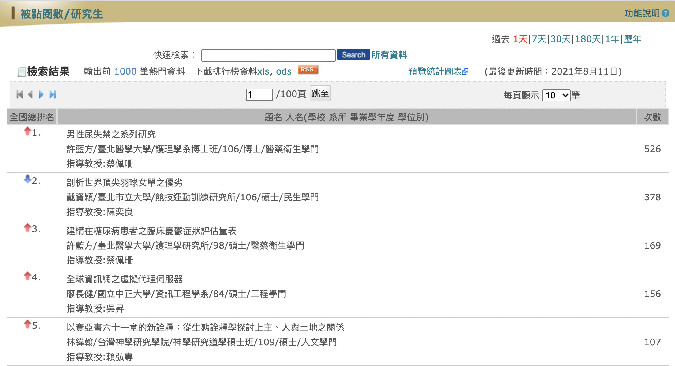 ▲▼許藍方論文點閱飆高。（圖／翻攝自國家圖書館-臺灣博碩士論文知識加值系統）