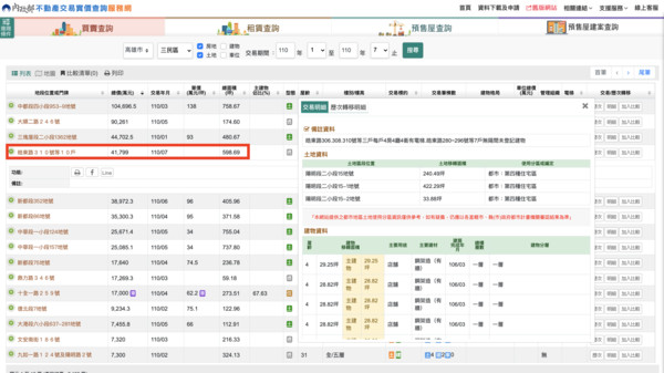 ▲▼實價登錄,三民,透天厝,店面,福鑫資產管理,東森房屋,富住通。（圖／翻攝自實價登錄網站）