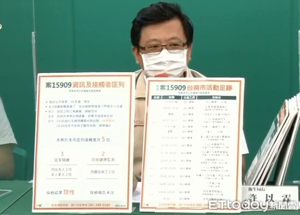 ▲台南市長黃偉哲說明台北市確診個案台南疫調足跡，並匡列家人及友人3人PCR為陰性。（圖／記者林悅翻攝，下同）
