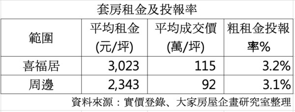 ▲▼    喜福居         。（圖／記者林裕豐攝）