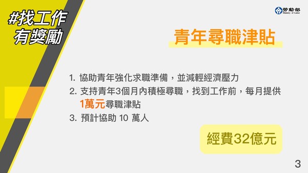 行政院拍板青年就業獎勵 每月1萬尋職津貼、就業後最高領3萬獎金 | ETtoday政治新聞 | ETtoday新聞雲