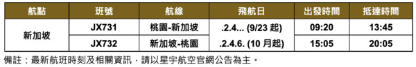 ▲星宇航空直飛樟宜機場。（圖／星宇航空提供）