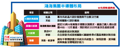 （圖／先探投資週刊 提供）