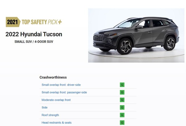Hyundai全新Tucson美國IIHS榮獲進階安全評價　最快第4季抵台搶進休旅市場（圖／翻攝自Hyundai、IIHS）