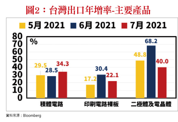 ▲圖片來源「理財周刊」提供▼