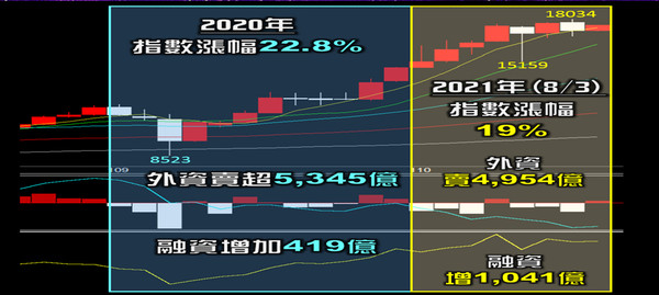 ▲圖片來源「理財周刊」提供▼