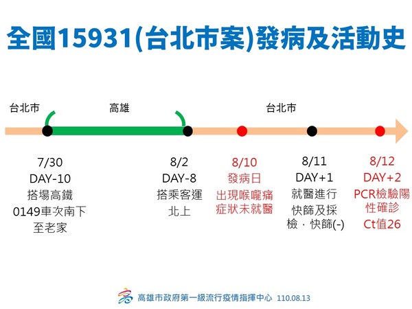 ▲高雄0813。（圖／高雄市政府）